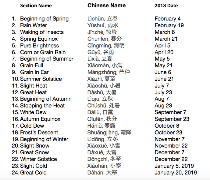 24 Season in the Chinese Calendar